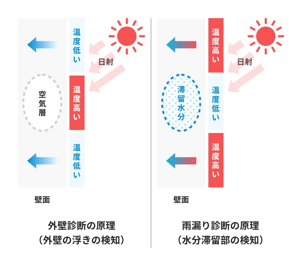 赤外線サーモグラフィ画像診断とは